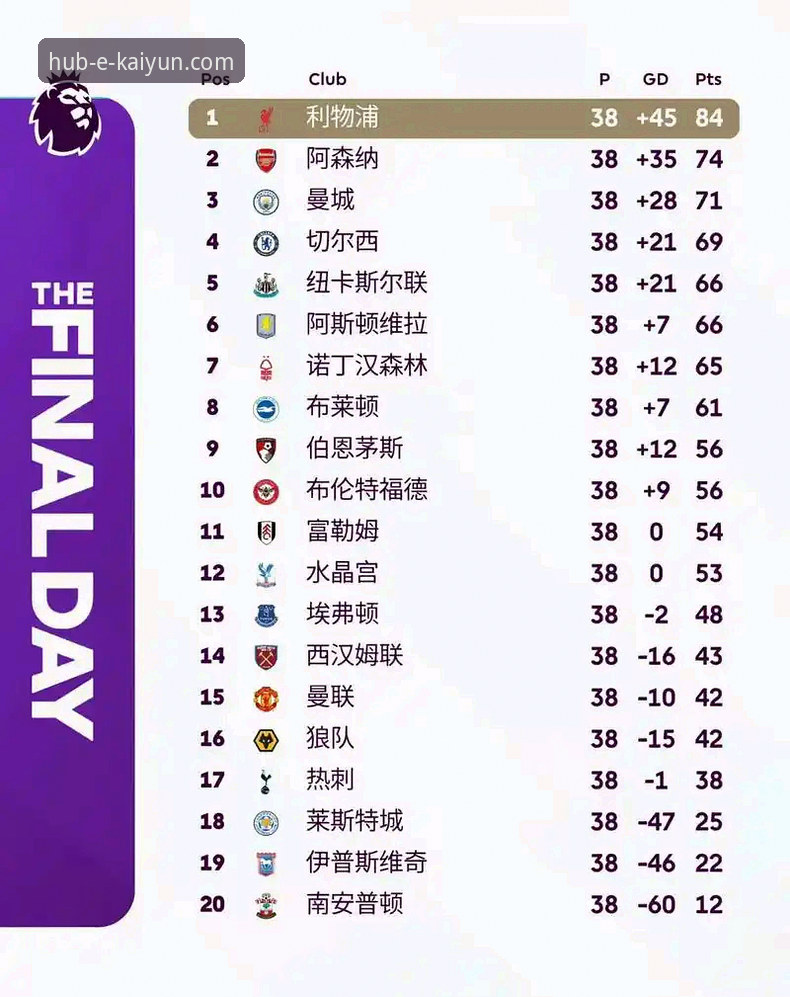 英超5月积分榜的4个惊人发现——阿森纳领跑背后的数据密码
